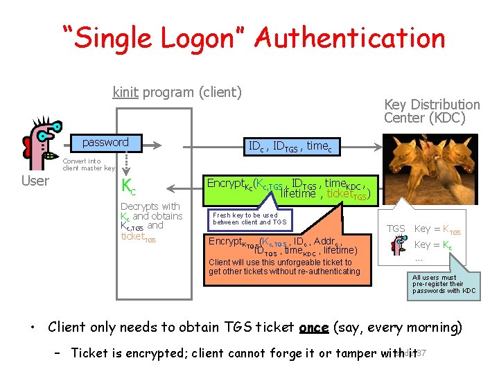 “Single Logon” Authentication kinit program (client) password Key Distribution Center (KDC) IDc , IDTGS