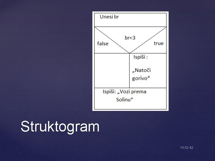 Struktogram 15: 52: 42 