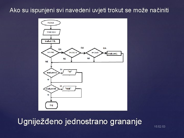 Ako su ispunjeni svi navedeni uvjeti trokut se može načiniti Ugniježđeno jednostrano grananje 15: