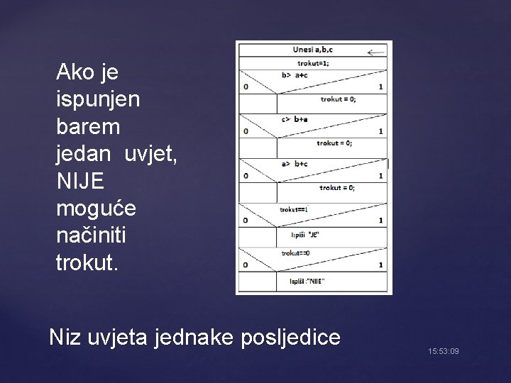 Ako je ispunjen barem jedan uvjet, NIJE moguće načiniti trokut. Niz uvjeta jednake posljedice