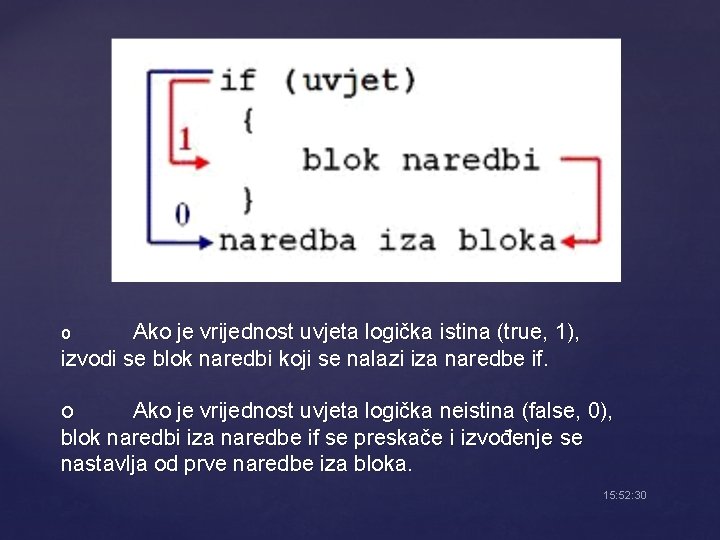 Ako je vrijednost uvjeta logička istina (true, 1), izvodi se blok naredbi koji se