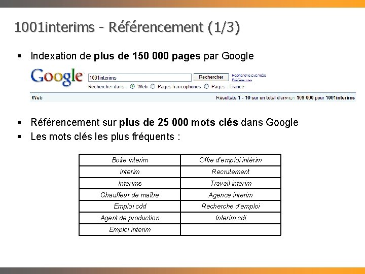 1001 interims - Référencement (1/3) § Indexation de plus de 150 000 pages par