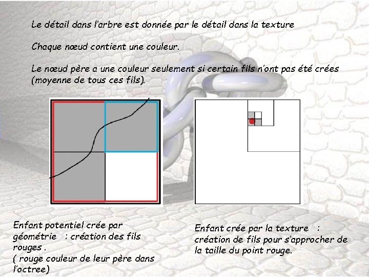 Le détail dans l’arbre est donnée par le détail dans la texture Chaque nœud