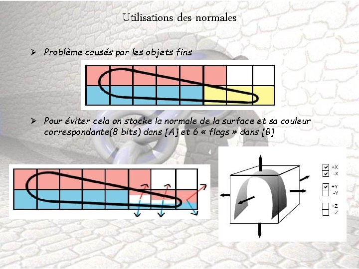 Utilisations des normales Ø Problème causés par les objets fins Ø Pour éviter cela