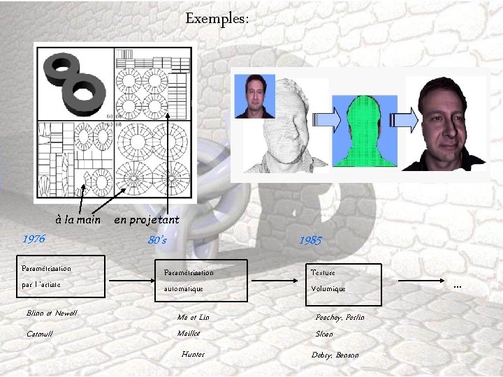 Exemples: à la main 1976 Paramétrisation par l ’artiste Blinn et Newell Catmull en