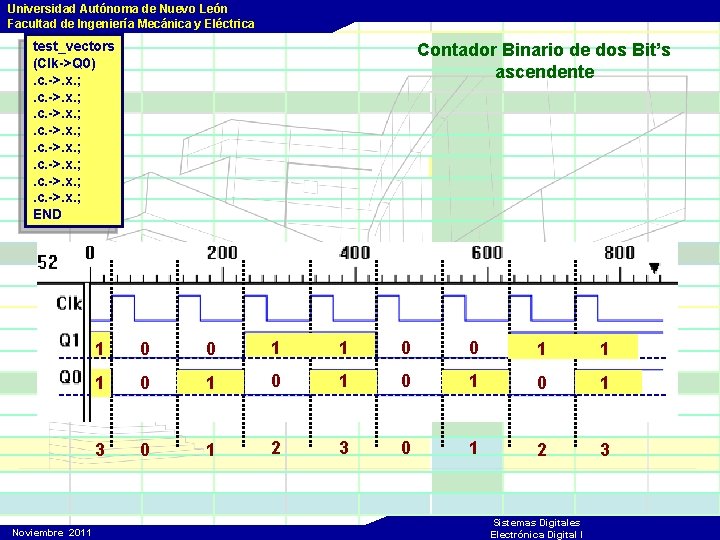 Universidad Autónoma de Nuevo León Facultad de Ingeniería Mecánica y Eléctrica test_vectors (Clk->Q 0).
