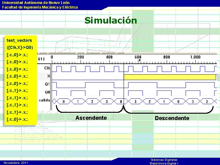 Universidad Autónoma de Nuevo León Facultad de Ingeniería Mecánica y Eléctrica Simulación test_vectors ([Clk,