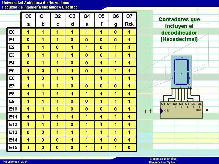 Universidad Autónoma de Nuevo León Facultad de Ingeniería Mecánica y Eléctrica Q 0 Q