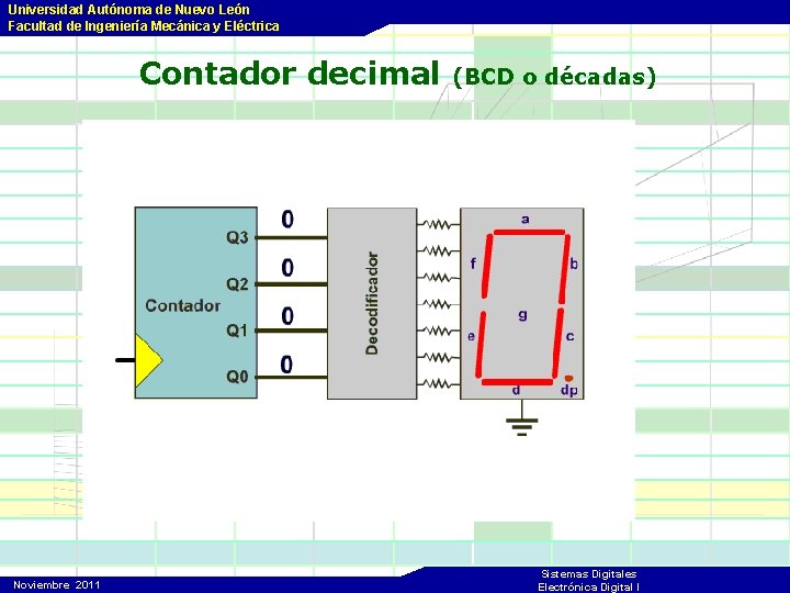 Universidad Autónoma de Nuevo León Facultad de Ingeniería Mecánica y Eléctrica Contador decimal Noviembre