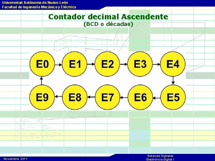 Universidad Autónoma de Nuevo León Facultad de Ingeniería Mecánica y Eléctrica Contador decimal Ascendente