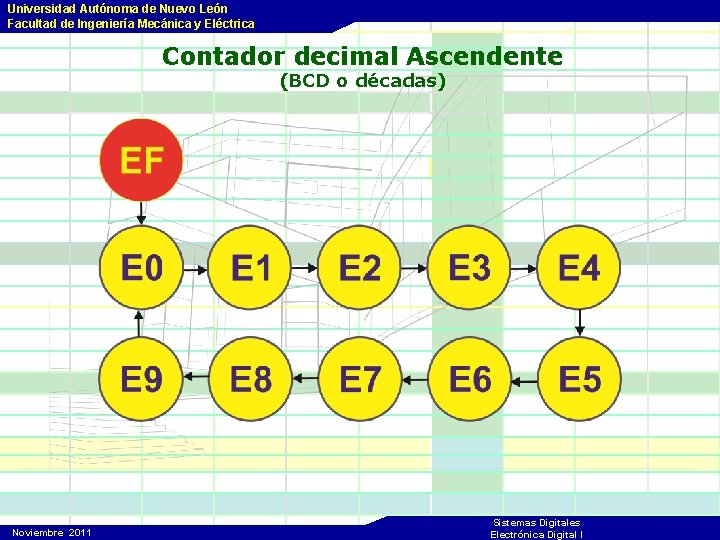 Universidad Autónoma de Nuevo León Facultad de Ingeniería Mecánica y Eléctrica Contador decimal Ascendente