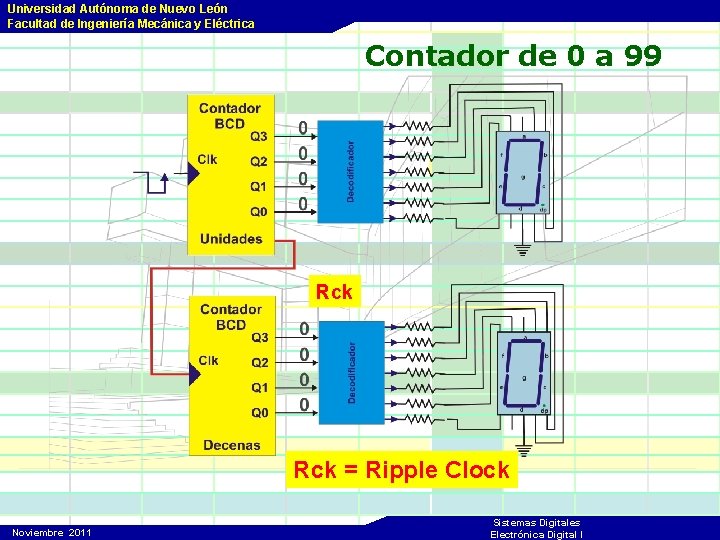 Universidad Autónoma de Nuevo León Facultad de Ingeniería Mecánica y Eléctrica Contador de 0