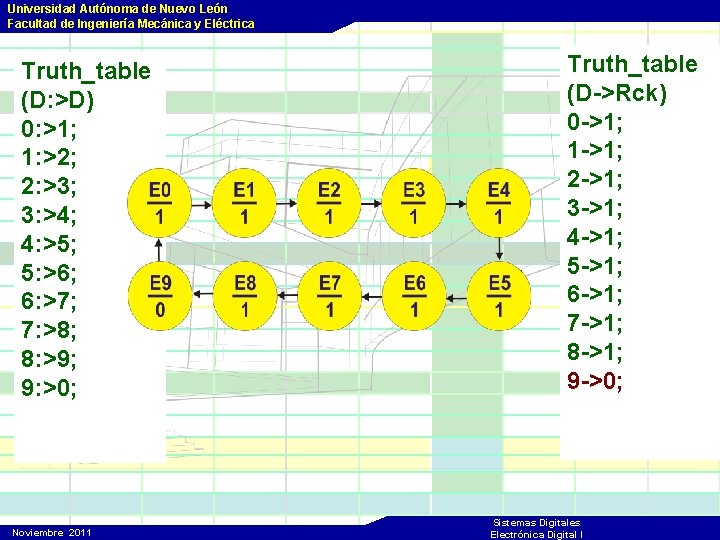 Universidad Autónoma de Nuevo León Facultad de Ingeniería Mecánica y Eléctrica Truth_table (D: >D)