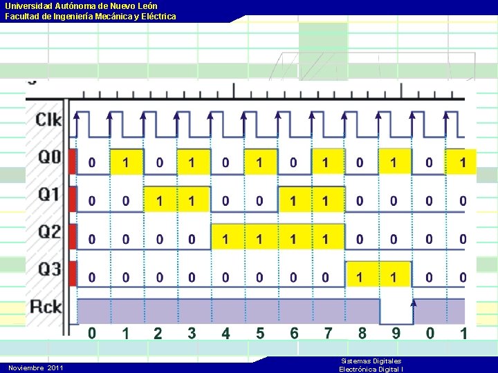 Universidad Autónoma de Nuevo León Facultad de Ingeniería Mecánica y Eléctrica Noviembre 2011 Sistemas