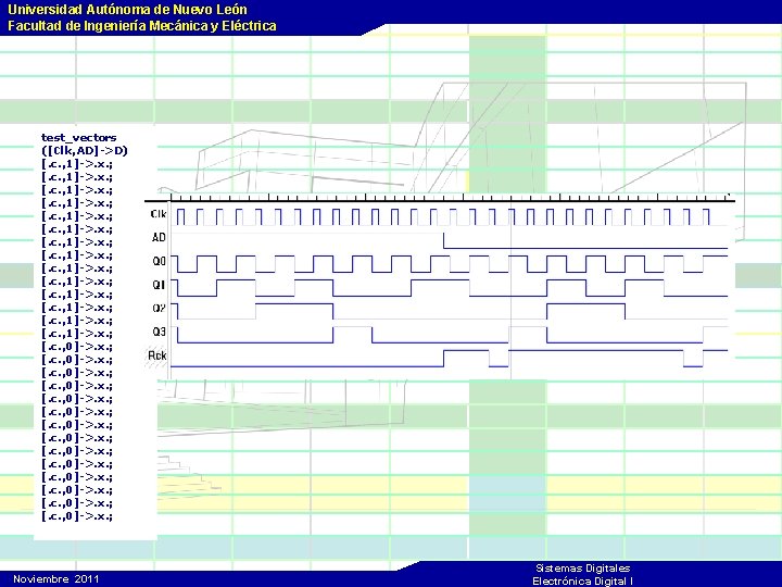 Universidad Autónoma de Nuevo León Facultad de Ingeniería Mecánica y Eléctrica test_vectors ([Clk, AD]->D)