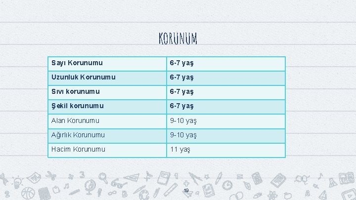 KORUNUM Sayı Korunumu 6 -7 yaş Uzunluk Korunumu 6 -7 yaş Sıvı korunumu 6 KORUNUM Sayı Korunumu 6 -7 yaş Uzunluk Korunumu 6 -7 yaş Sıvı korunumu 6