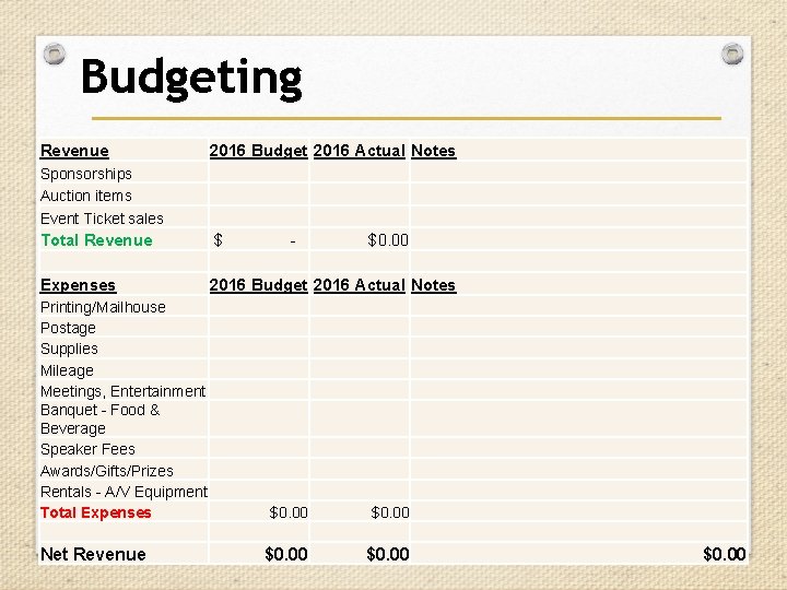 Budgeting Revenue 2016 Budget 2016 Actual Notes Sponsorships Auction items Event Ticket sales Total Budgeting Revenue 2016 Budget 2016 Actual Notes Sponsorships Auction items Event Ticket sales Total