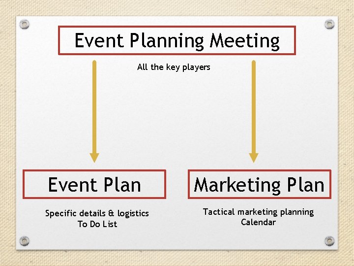 Event Planning Meeting All the key players Event Plan Specific details & logistics To Event Planning Meeting All the key players Event Plan Specific details & logistics To