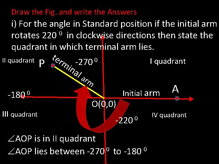 Draw the Fig. and write the Answers i) For the angle in Standard position
