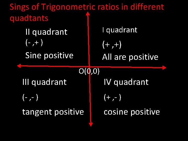 Sings of Trigonometric ratios in different quadtants I quadrant II quadrant (- , +
