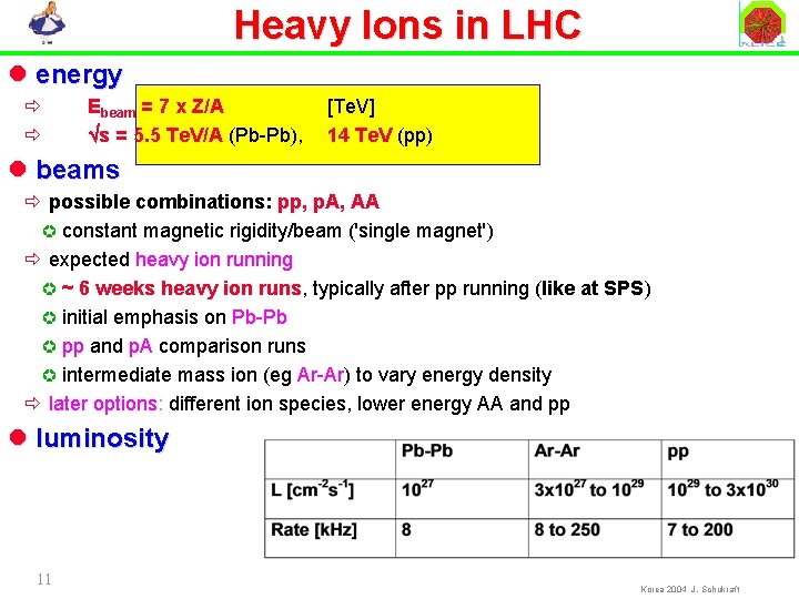 Heavy Ions in LHC l energy ð ð Ebeam = 7 x Z/A Ös