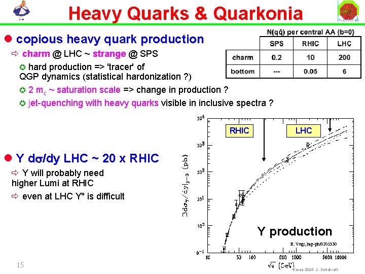 Heavy Quarks & Quarkonia l copious heavy quark production ð charm @ LHC ~
