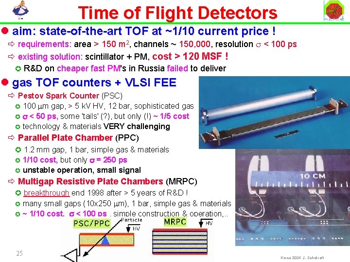 Time of Flight Detectors l aim: state-of-the-art TOF at ~1/10 current price ! ð