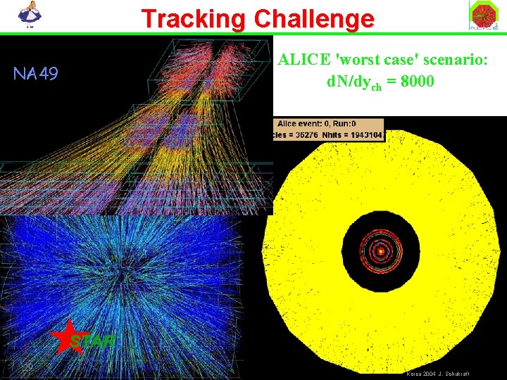 Tracking Challenge ALICE 'worst case' scenario: d. N/dych = 8000 NA 49 STAR 29