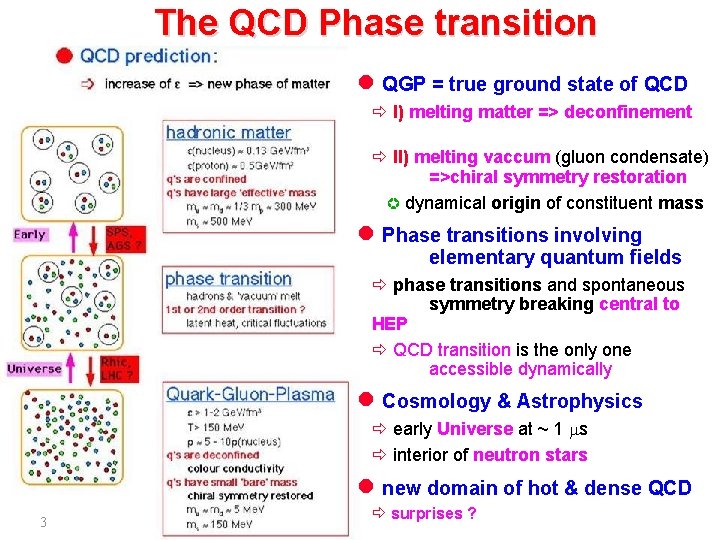 The QCD Phase transition l QGP = true ground state of QCD ð I)