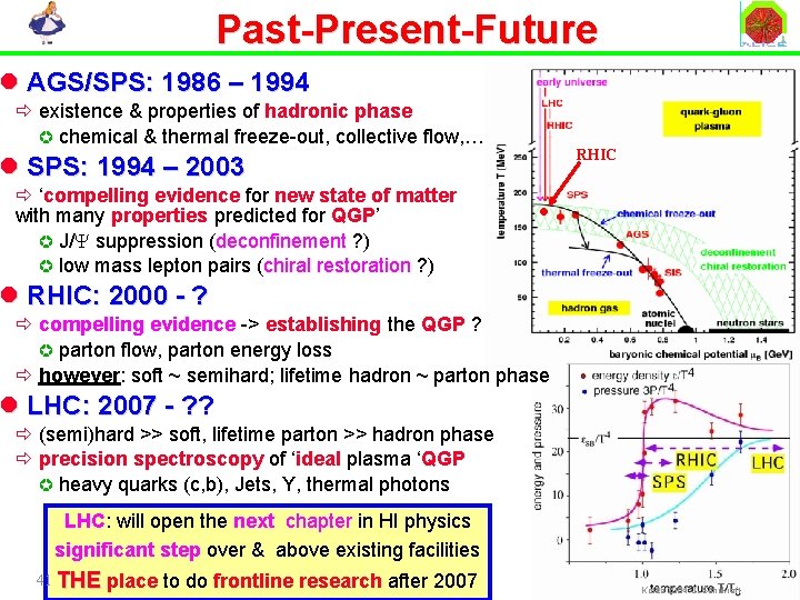 Past-Present-Future l AGS/SPS: 1986 – 1994 ð existence & properties of hadronic phase µ