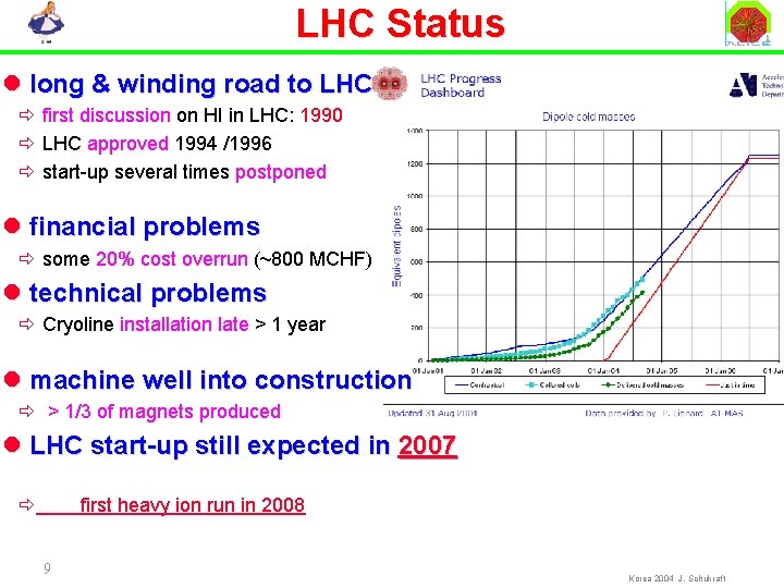 LHC Status l long & winding road to LHC ð first discussion on HI