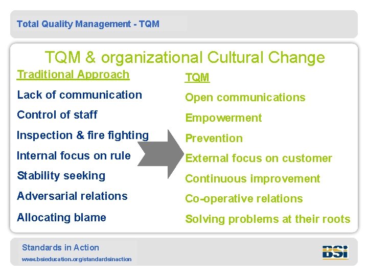 Total Quality Management - TQM & organizational Cultural Change Traditional Approach TQM Lack of