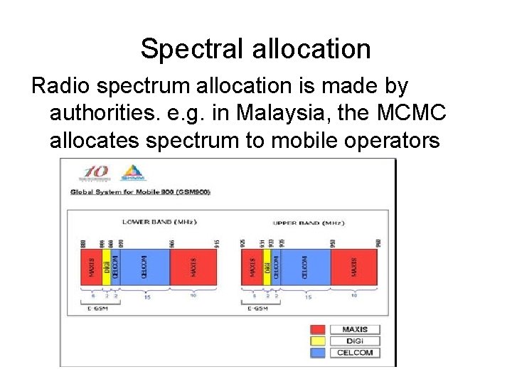 Spectral allocation Radio spectrum allocation is made by authorities. e. g. in Malaysia, the