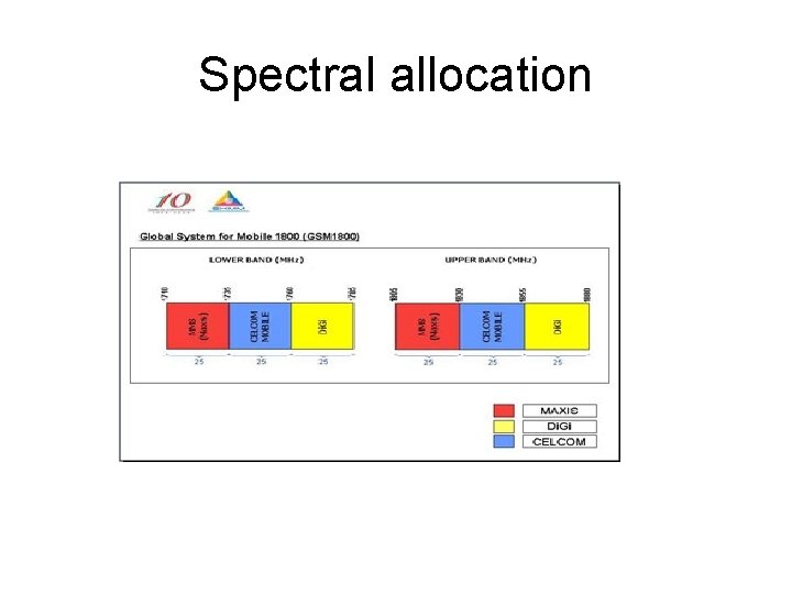 Spectral allocation 