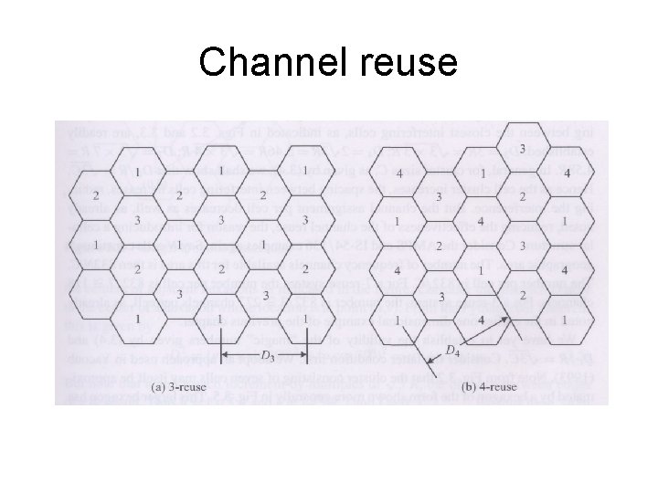 Channel reuse 