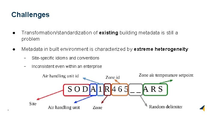 Challenges 3 ● Transformation/standardization of existing building metadata is still a problem ● Metadata