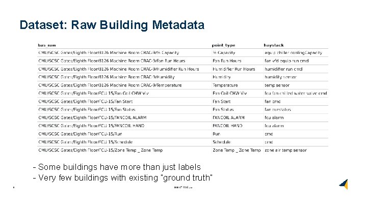 Dataset: Raw Building Metadata - Some buildings have more than just labels - Very