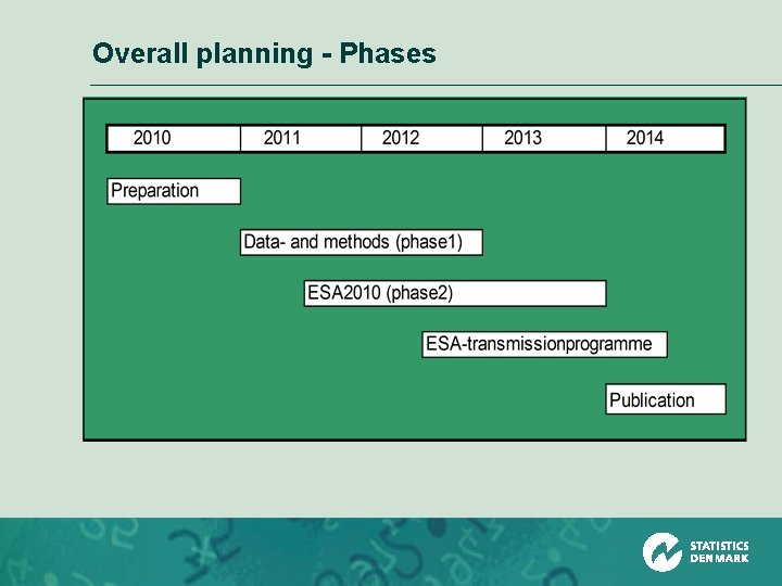 Overall planning - Phases 
