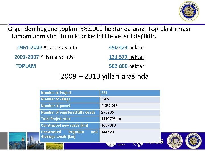 O günden bugüne toplam 582. 000 hektar da arazi toplulaştırması tamamlanmıştır. Bu miktar kesinlikle