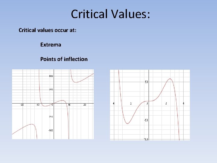 Critical Values: Critical values occur at: Extrema Points of inflection 