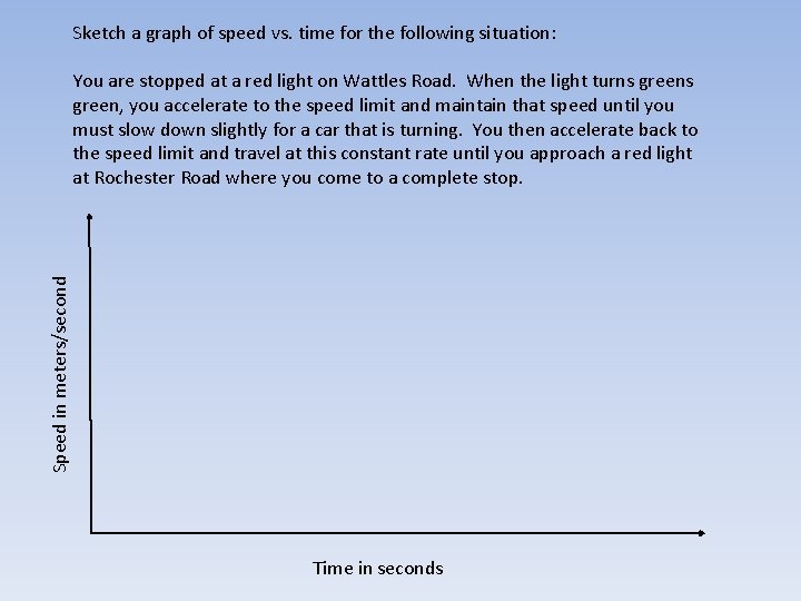 Sketch a graph of speed vs. time for the following situation: Speed in meters/second