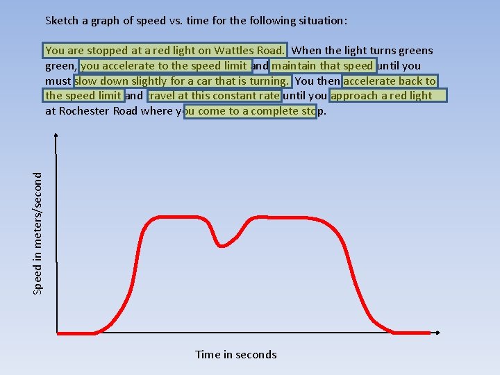 Sketch a graph of speed vs. time for the following situation: Speed in meters/second