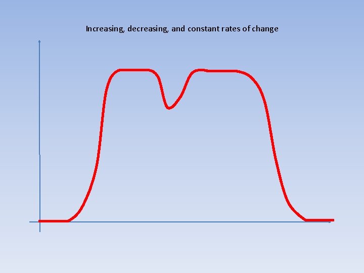Increasing, decreasing, and constant rates of change 