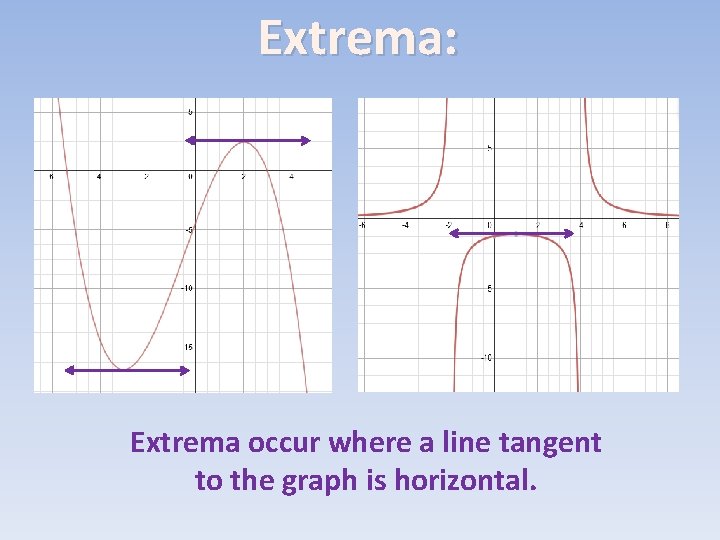 Extrema: Extrema occur where a line tangent to the graph is horizontal. 