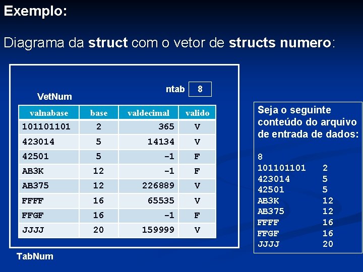 Exemplo: Diagrama da struct com o vetor de structs numero: ntab Vet. Num valnabase