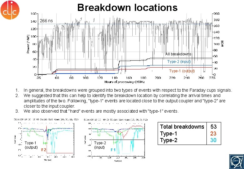 Breakdown locations 266 ns All breakdowns Type-2 (input) Type-1 (output) 1. 2. 3. In