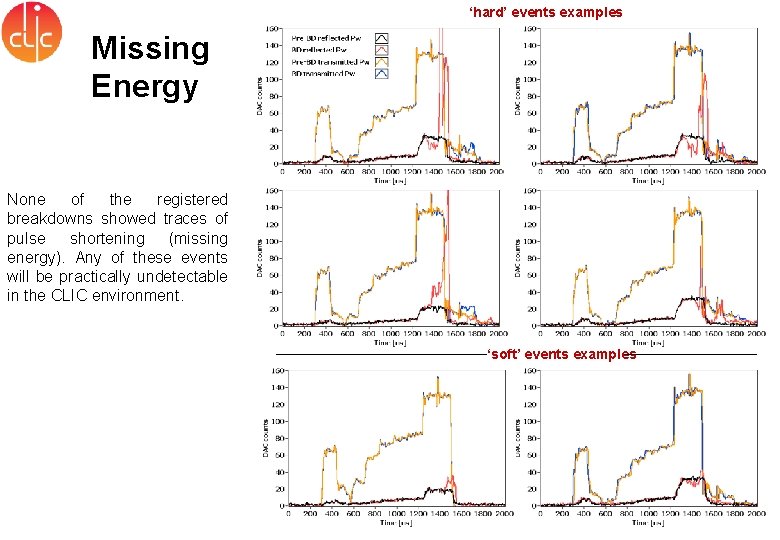 ‘hard’ events examples Missing Energy None of the registered breakdowns showed traces of pulse