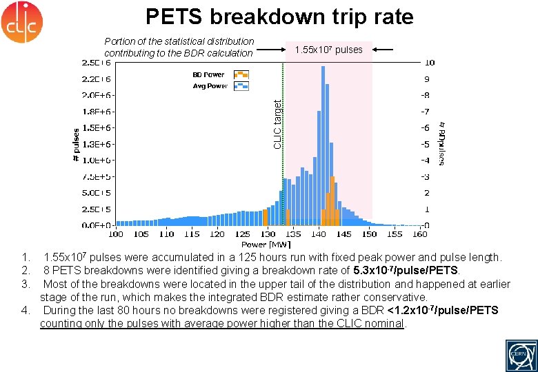 PETS breakdown trip rate Portion of the statistical distribution contributing to the BDR calculation