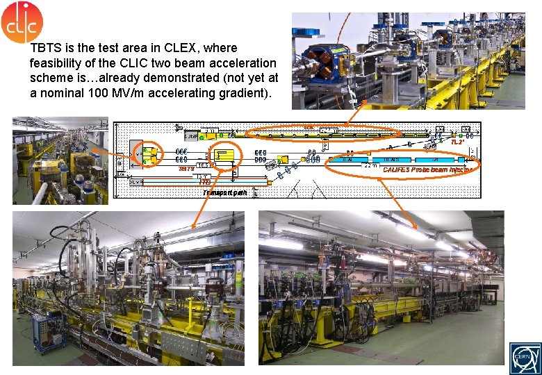 TBTS is the test area in CLEX, where feasibility of the CLIC two beam