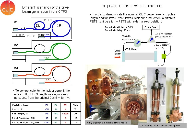 RF power production with re-circulation Different scenarios of the drive beam generation in the